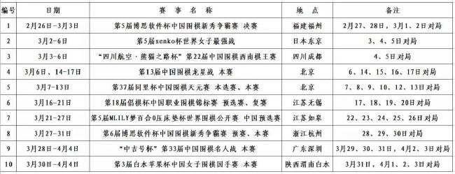 尽管滕哈赫表示，球队没有在冬窗出售马夏尔的打算，但是围绕球员的转会消息并不少，其中包括法甲豪门马赛。